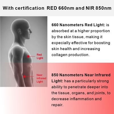 90W Red Light Therapy Device The Perfect Choice for Eye Health and Inflammation Relief